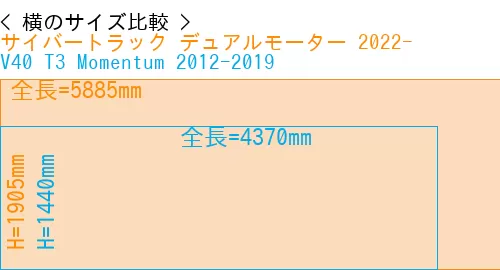 #サイバートラック デュアルモーター 2022- + V40 T3 Momentum 2012-2019